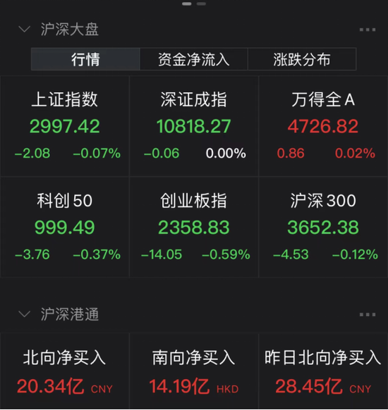 一则消息，“眼茅”跌10%！名字像牛股就一字涨停？网友：李鬼终究不是李逵！港股大幅反弹