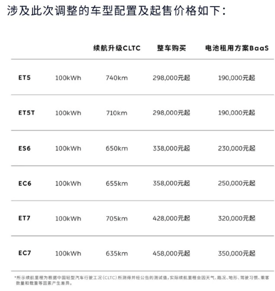 蔚来es8_蔚来2025年Q2交付量_蔚来毛利增长分析