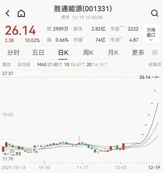 胜通能源股价六连板，重庆特种机器人拟16亿收购，36岁创始人将成实控人