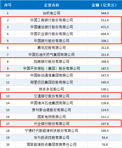 （注：新浪金融研究院根据《财富》中国500强制图）