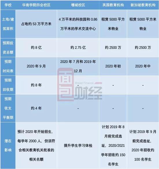 政策风险或将影响公司业绩
