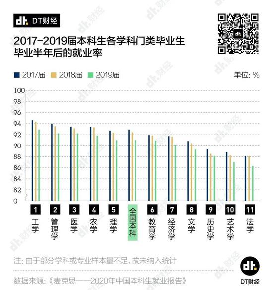 应届生求职指南：哪个专业最好找工作？