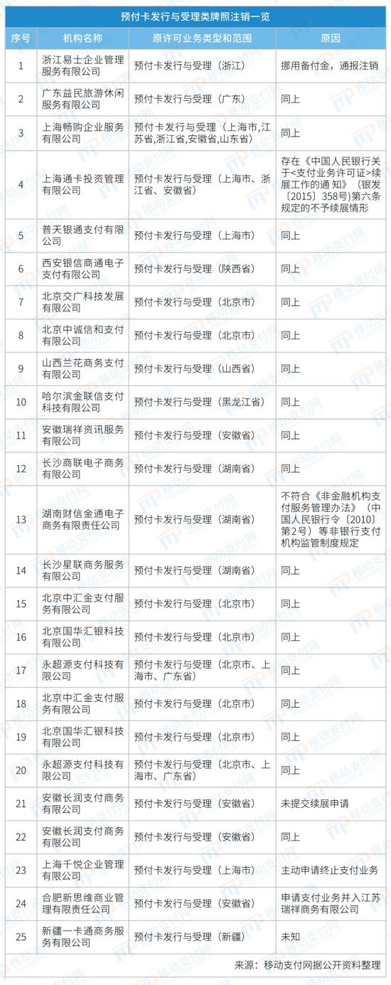 2020支付牌照公司排名_越来越多的征兆,预示着支付市场似乎又要变天了