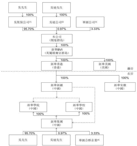 (股权组织)