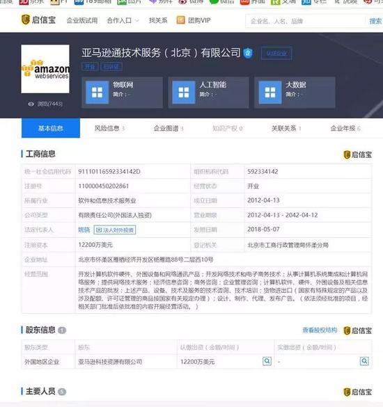 亚马逊中国故事后续 放弃电商市场半价争抢云计算 手机新浪网