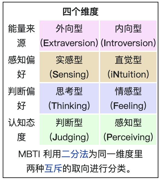 她是isfj的 安陵容 我是entp的 孙悟空 这样的人格分析靠谱吗 新浪财经 新浪网 她是isfj的 安陵容 我是entp的 孙悟空 这样的人格分析靠谱吗 新浪财经 新浪网