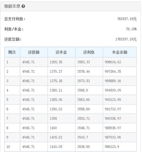 房贷年限延长至40年？按揭人士称意义不大，利息已超过本金_新浪财经_新浪网