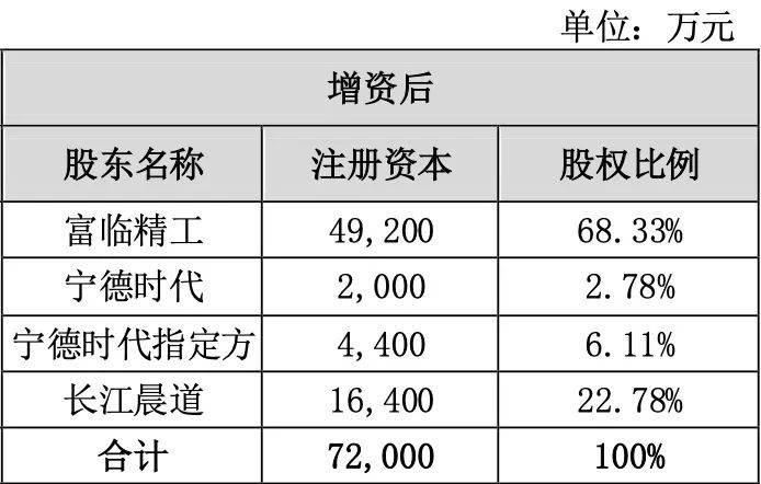 再扩“朋友圈”：宁德时代继续加码磷酸铁锂 密集布局新能源领域