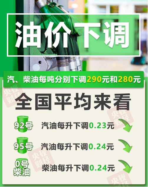 图/央视财经