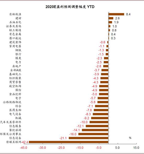 中金评估疫情对全球及中国影响：不是2008 胜似