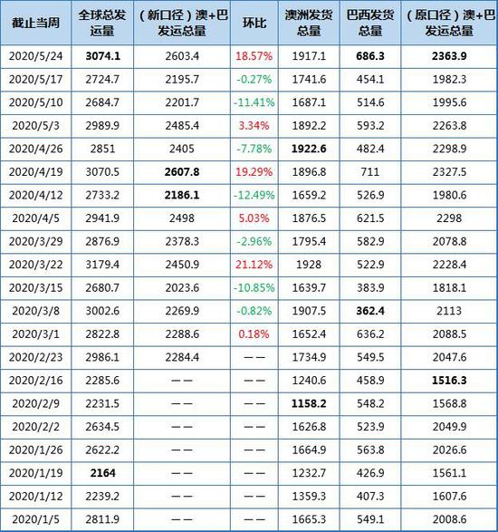 来源：我的钢铁网