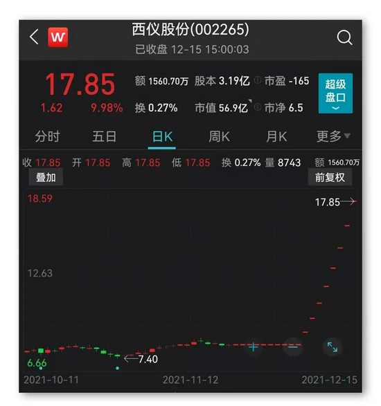 强势8连板！军工股爆发，基金经理：2022年有望进入涨幅板块前十