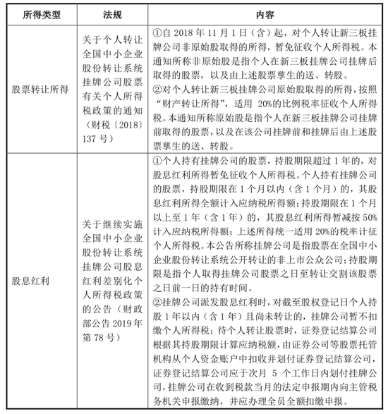“北交所IPO上市，分红免个税，其与A股有何不同？