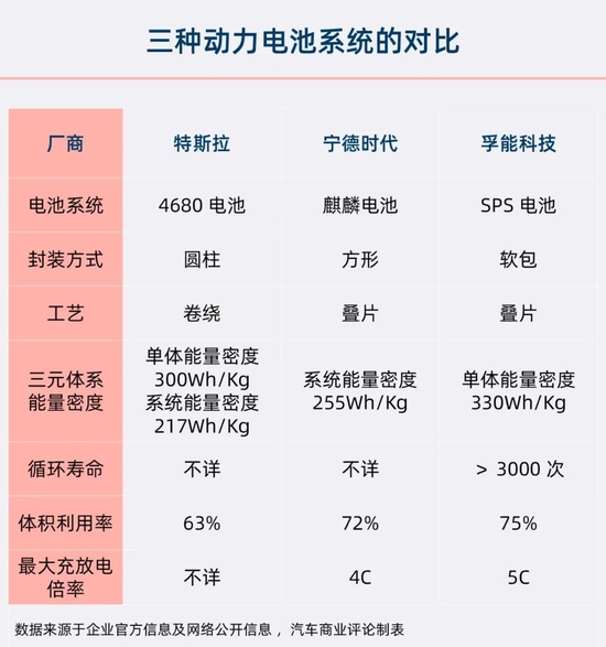 被马斯克嫌弃的软包电池还有戏吗