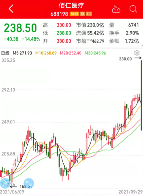 单日回撤28%，12倍牛股突然跳水！周期板块被爆锤，市值蒸发超10000亿，北上资金出手“抄底”这些股