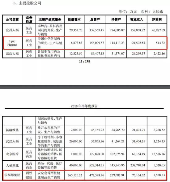 大额并购的相关公司业绩表现不理想，已经对人福医药近期业绩产生了影响。