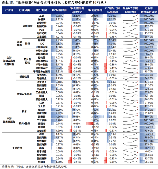 兴证策略张启尧团队:关注四个积极信号