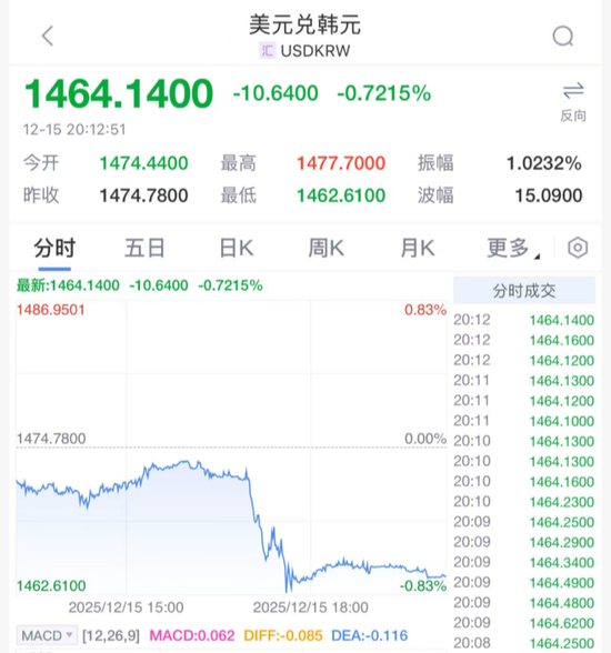 直线拉升！刚刚：宣布救市！