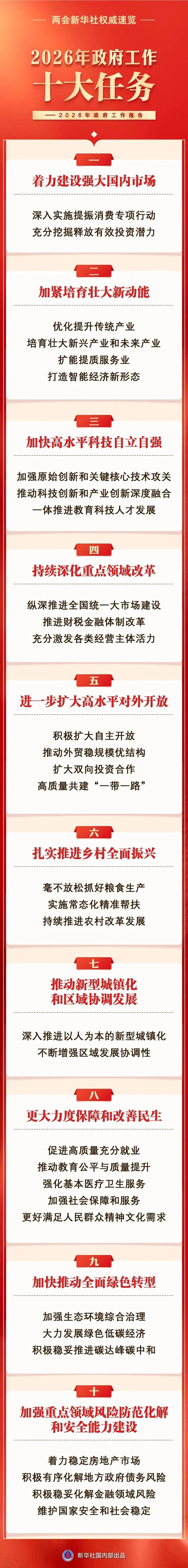 2026年政府工作十大任务