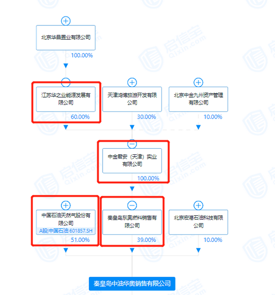 渤海银行存款担保案主角：曾欠税200万 神秘人隐现(图5)