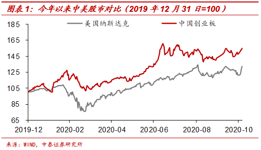 中泰宏观梁中华：中美通胀背离之谜 源于货币宽松模式差异