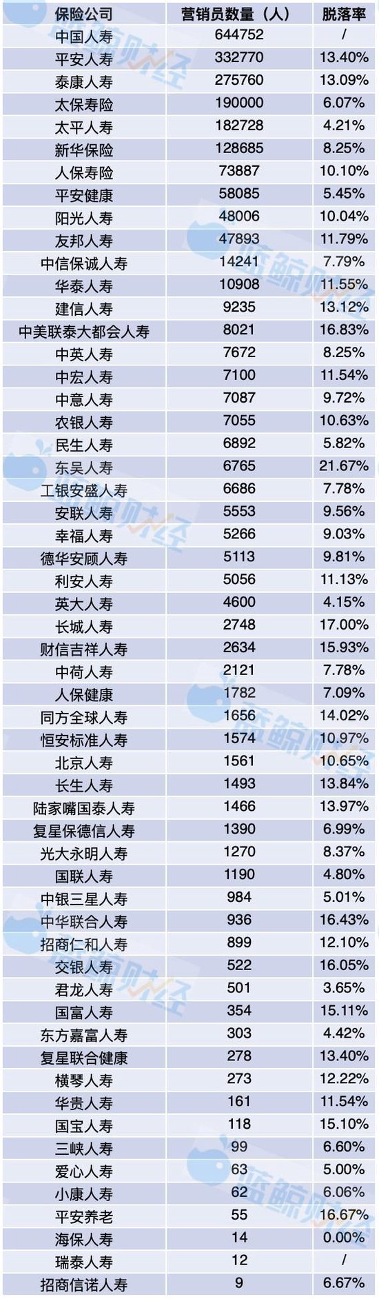 （制图：蓝鲸新闻）