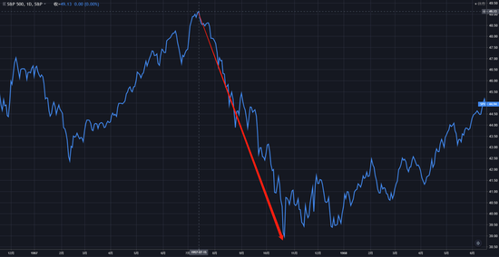 （1957年7月~1957年10月，标普500指数走势日线图）