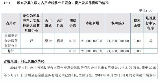 ▲来源：2018年半年报