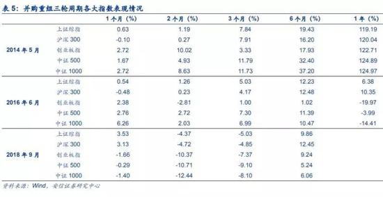 （图片来自安信证券研报）