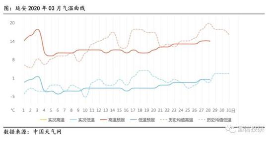 倒春寒仍待时间检验 苹果未来走势几何?