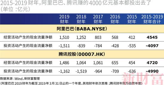 新财富500富人榜：首富马云跃过3000亿 黄峥首入前十