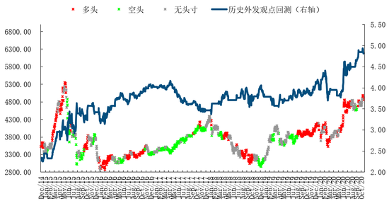 建投量化：静待科技成长的王者归来