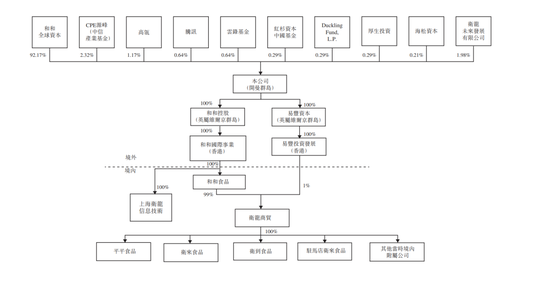 每天卖出490吨辣条，卫龙有多暴利？