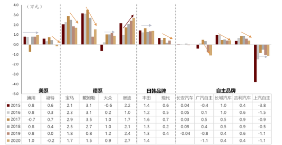 中金：十年展望 汽车行业估值体系正在发生变更