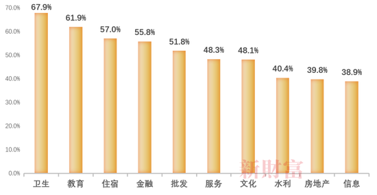 22金融圈女性生存报告 每多读一年书 平均薪酬增长6 1 A股女性基金经理777人 董事长263人 新浪财经 新浪网