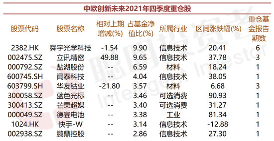 来源：wind，数据截止到2022年3月25日