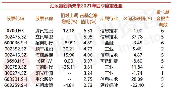 来源：wind，数据截止到2022年3月25日