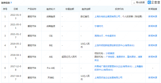 “汽车”爱驰汽车三年销量未过万 估值最高60亿美元欲曲线赴美上市