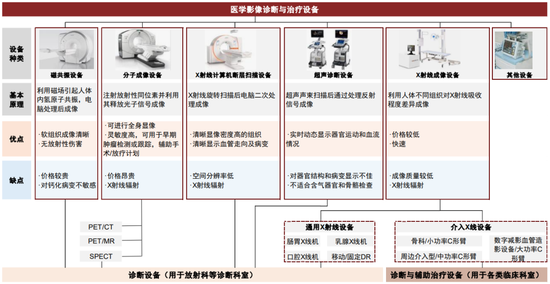 联影ct怎么样中金：医学影像设备3大核心增长驱动力，国产化率持续提升的大背景下，国产品牌或享有较大发展潜力_https://www.jmylbn.com_新闻资讯_第2张