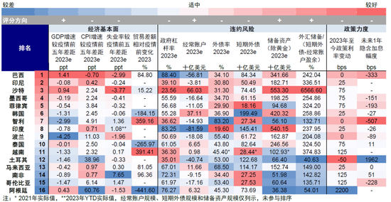 中金2023下半年展望：全球市场软着陆与慢爬坡