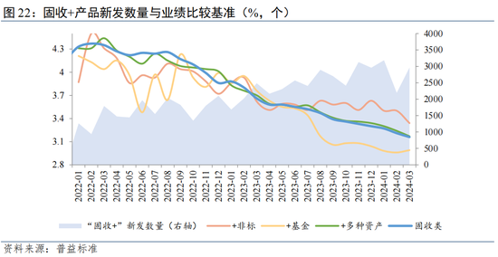 温彬:理财市场“量、价、结构”将如何演变?