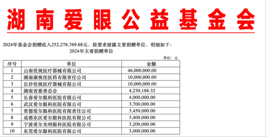  图源：湖南爱眼公益基金会