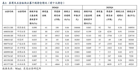 （图片来源：东吴证券研报）
