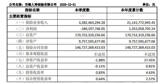 图源：2025年第四季度偿付能力报告