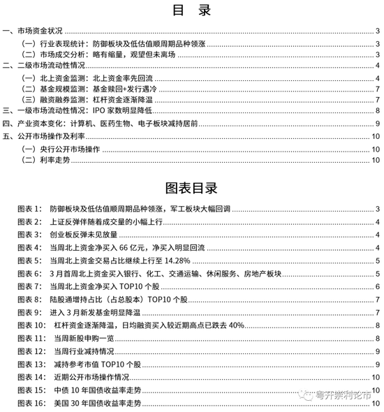 粤开策略流动性观察：基金降温Vs北上净买入