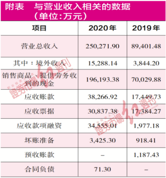 “聚焦IPO | 聚和股份