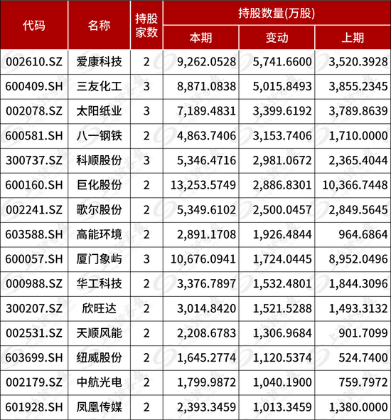 你炒股有它行吗？基本养老保险基金去年大赚超1100亿元，收益率10.95%