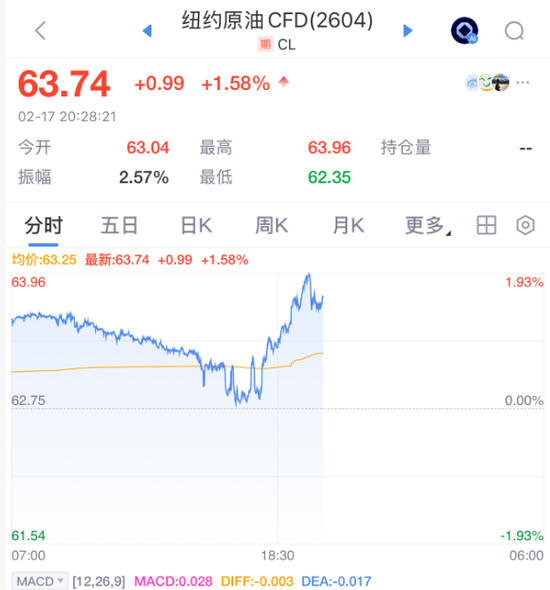 伊朗突发，油价直线拉升！