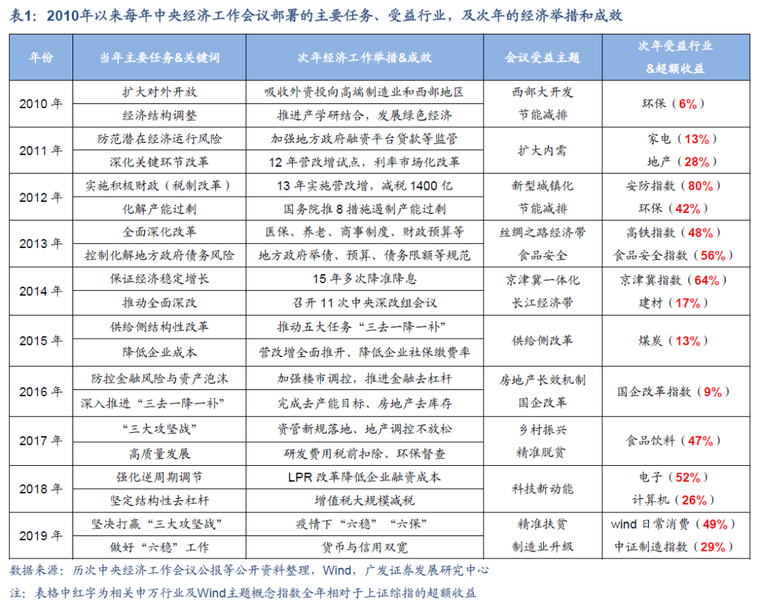 广发策略：布局“出行链+出口链+再通胀” 备战“春季躁动”