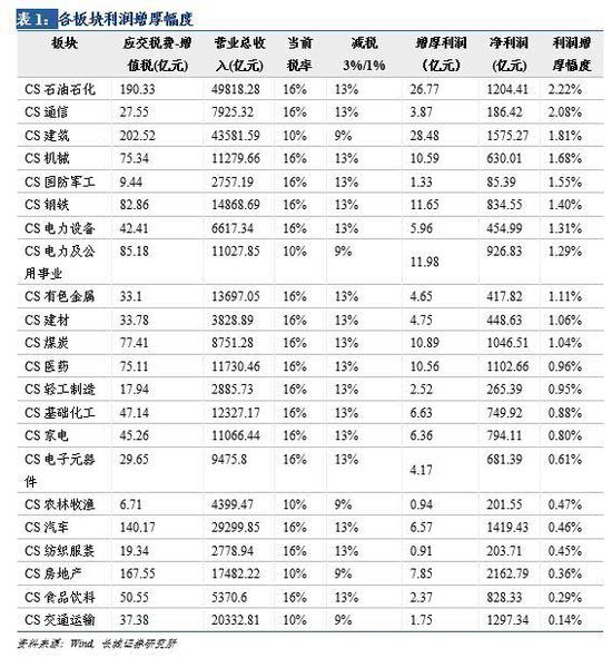 对本轮行情持续性的判断